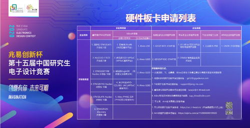 科技竞赛 中国研究生电子设计竞赛